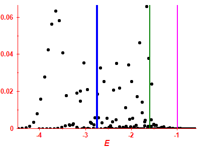 Strength function